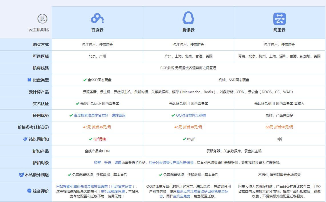 桓台云主机代理对比.jpg